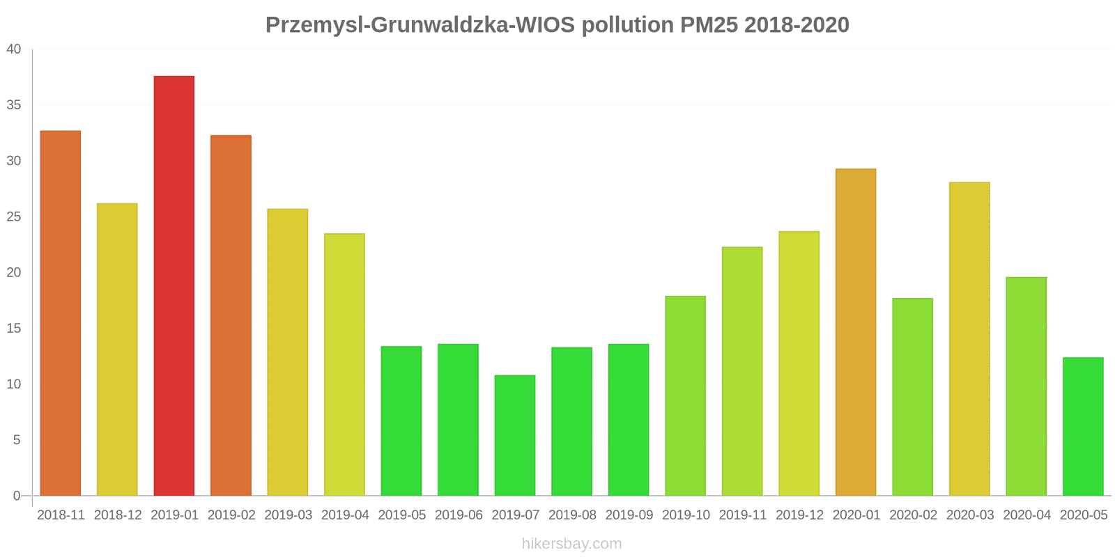 pollution pm25 hikersbay.com