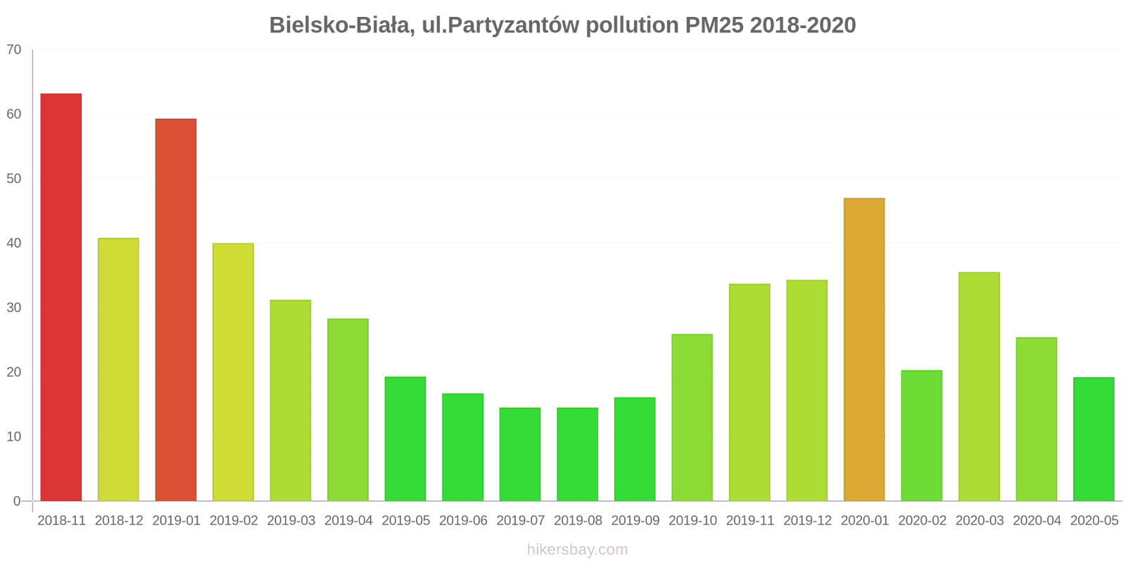 pollution pm25 hikersbay.com