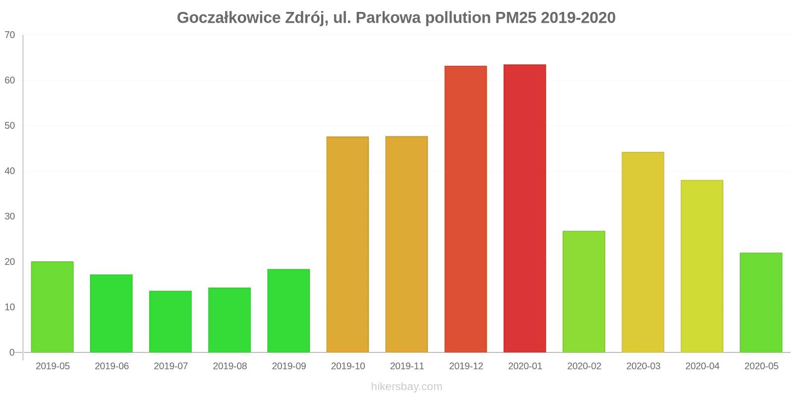 pollution pm25 hikersbay.com