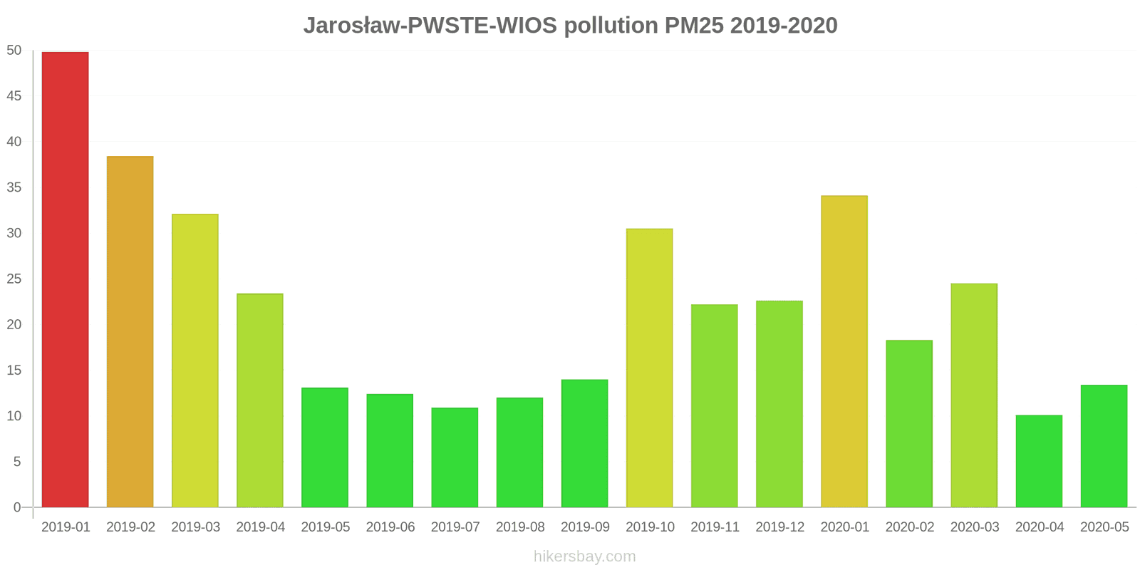 pollution pm25 hikersbay.com