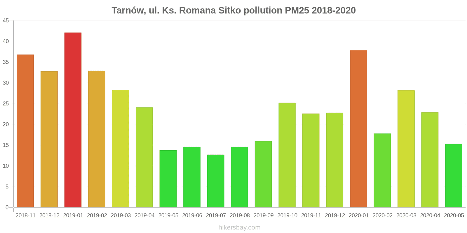 pollution pm25 hikersbay.com