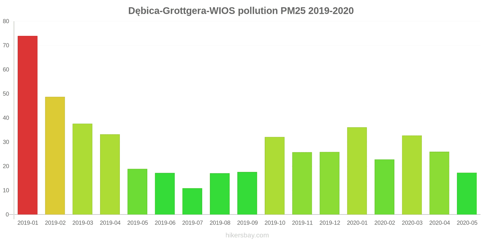 pollution pm25 hikersbay.com