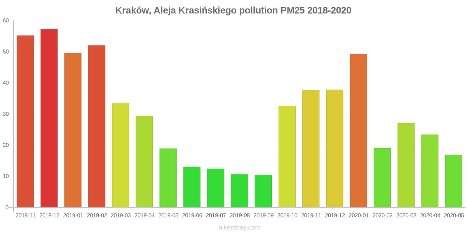 pollution pm25 hikersbay.com