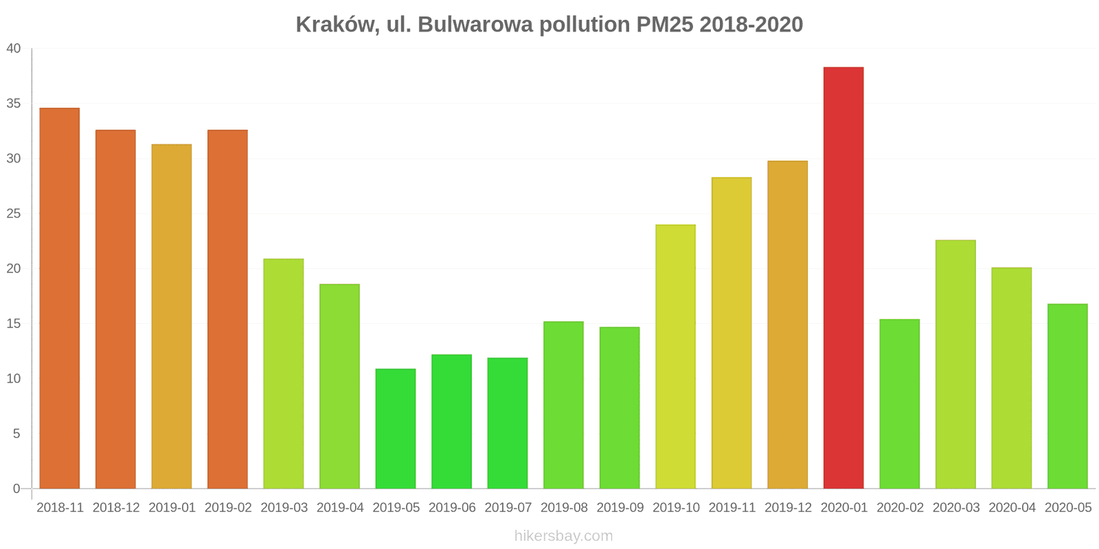 pollution pm25 hikersbay.com