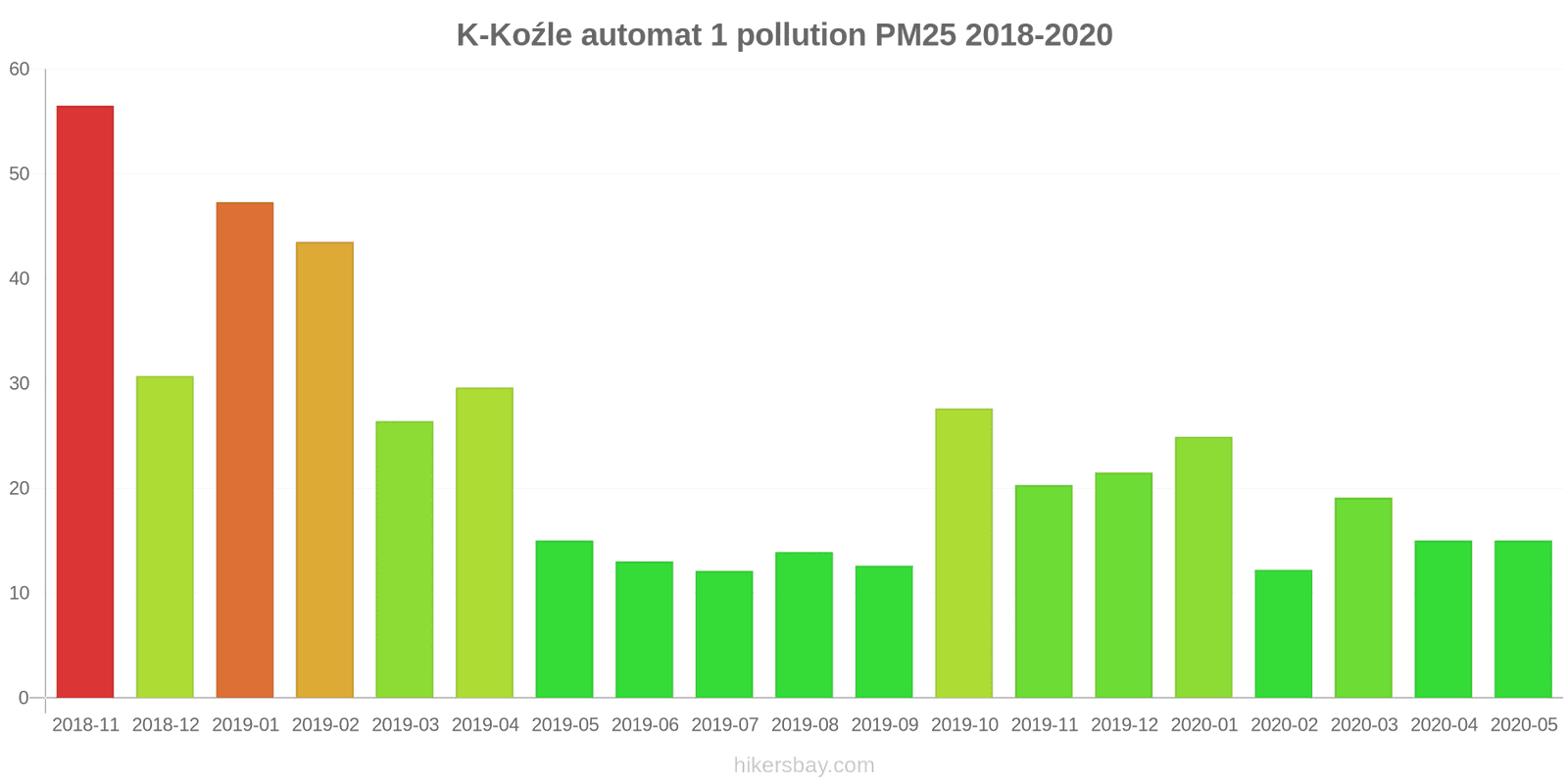 pollution pm25 hikersbay.com