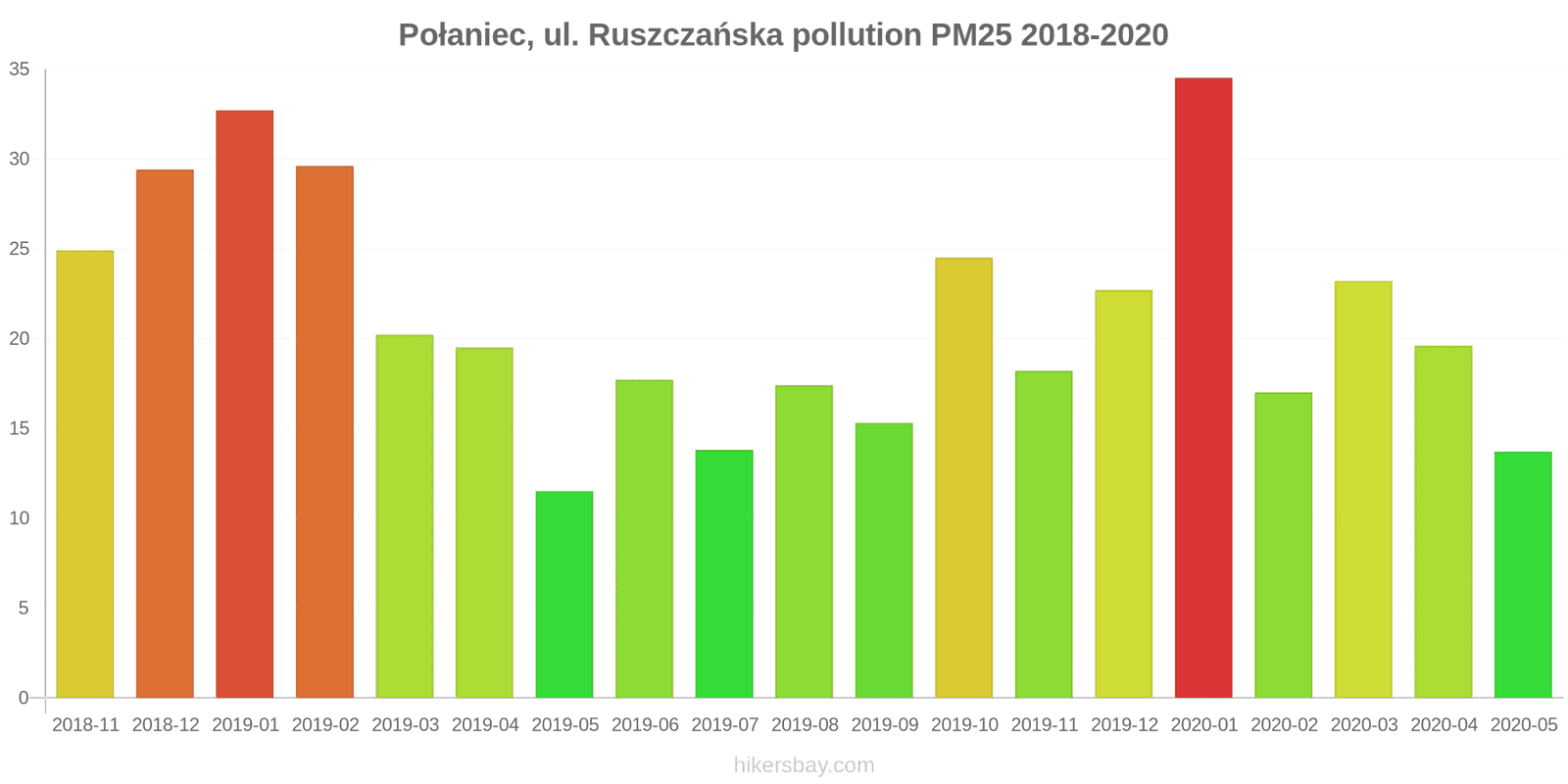 pollution pm25 hikersbay.com