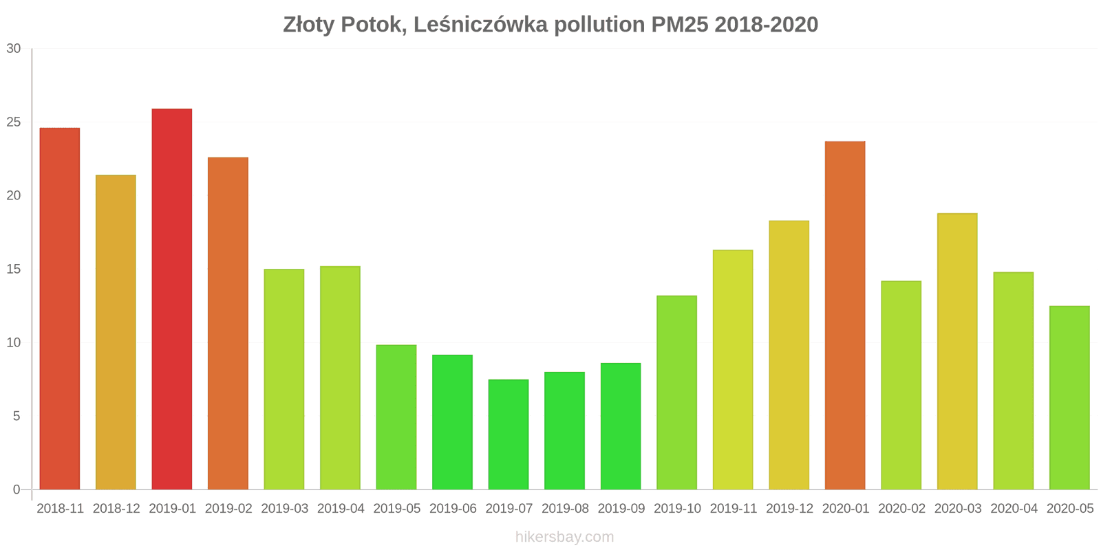 pollution pm25 hikersbay.com