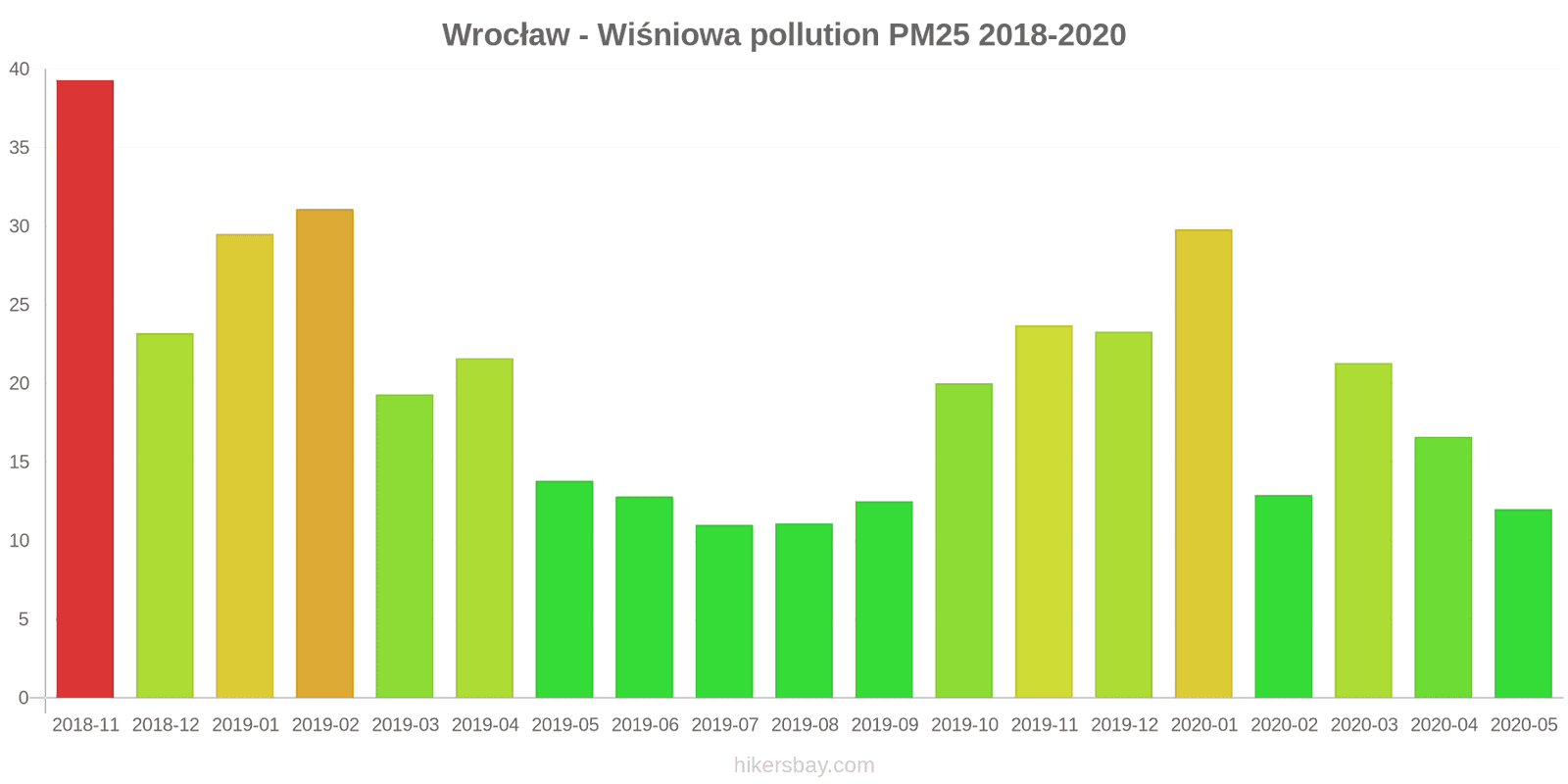 pollution pm25 hikersbay.com