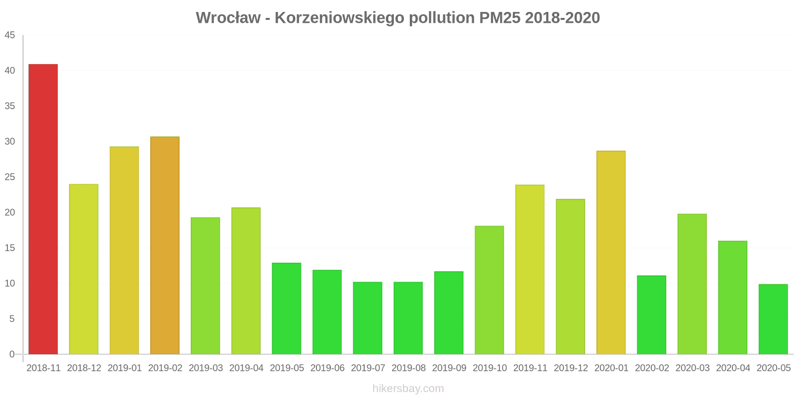 pollution pm25 hikersbay.com