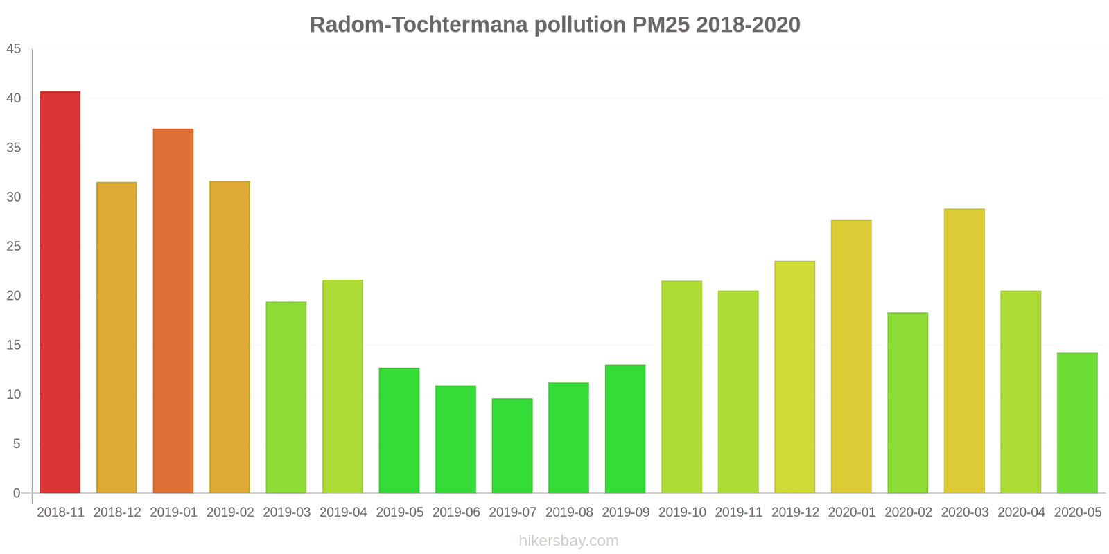pollution pm25 hikersbay.com