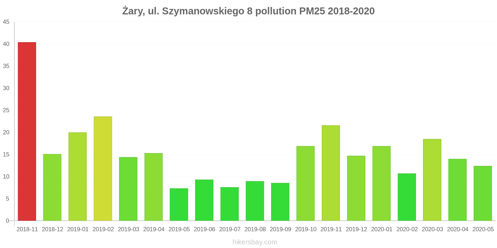 pollution pm25 hikersbay.com