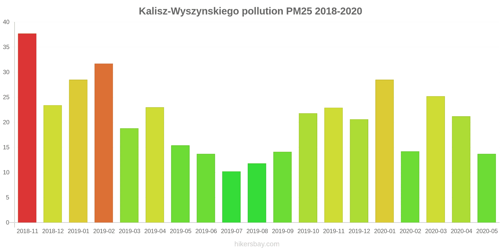 pollution pm25 hikersbay.com