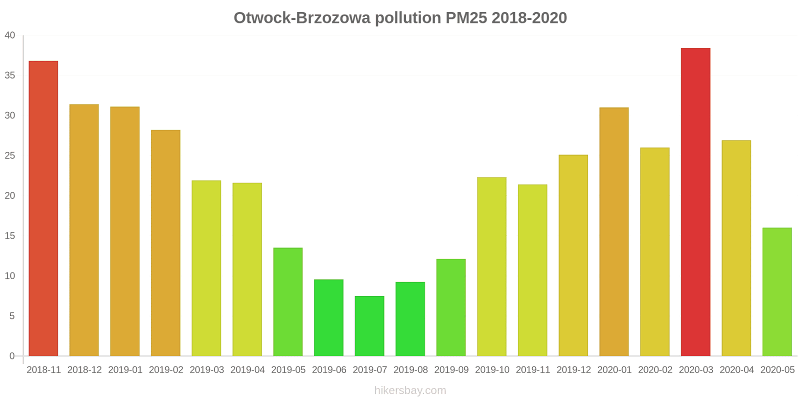pollution pm25 hikersbay.com