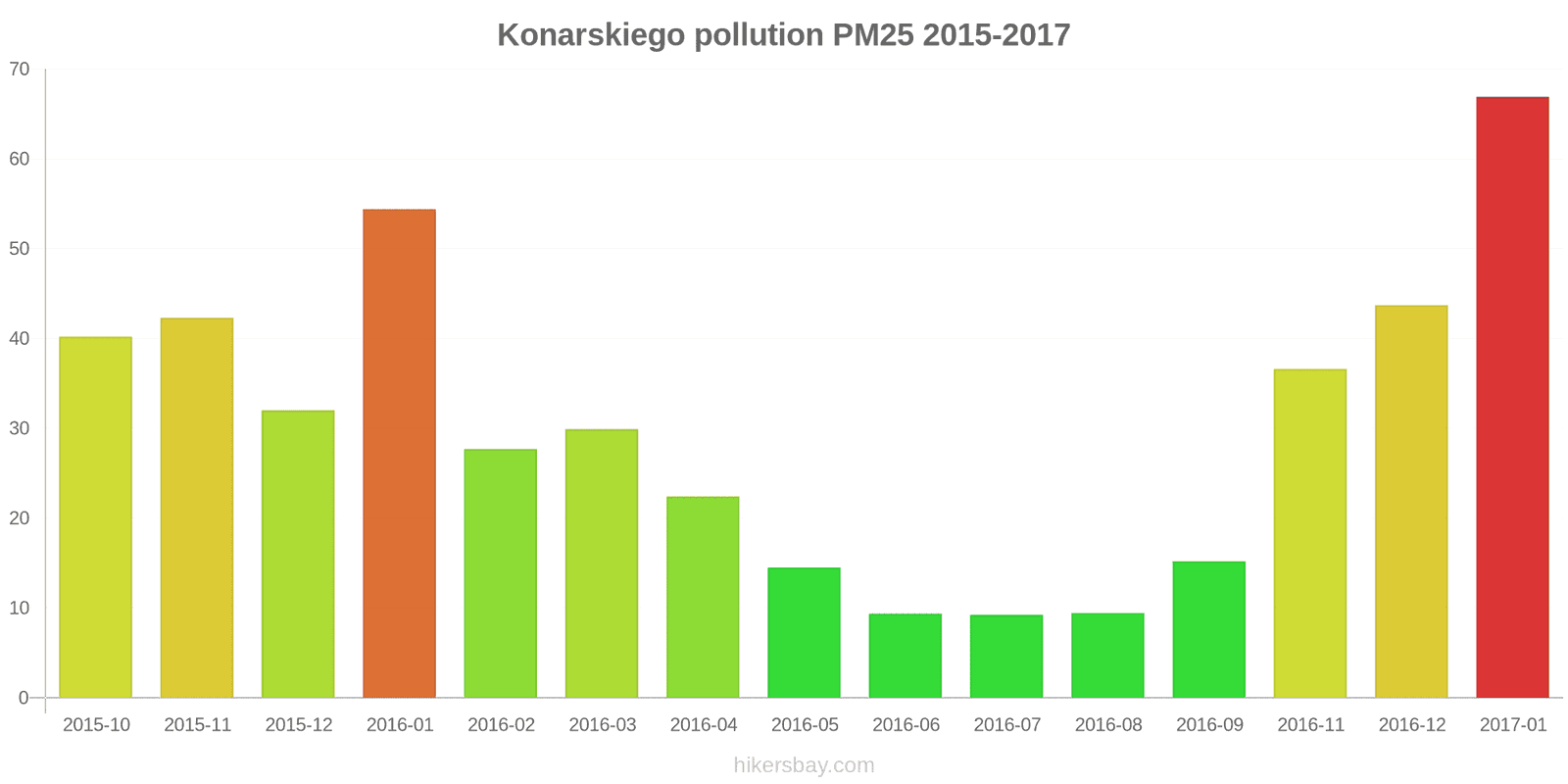 pollution pm25 hikersbay.com