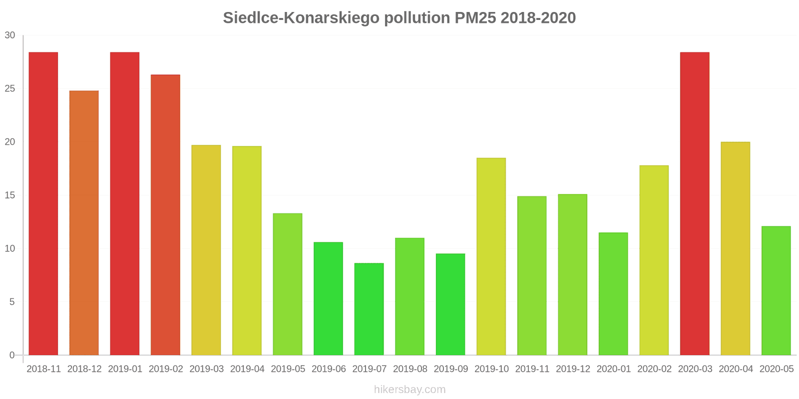 pollution pm25 hikersbay.com