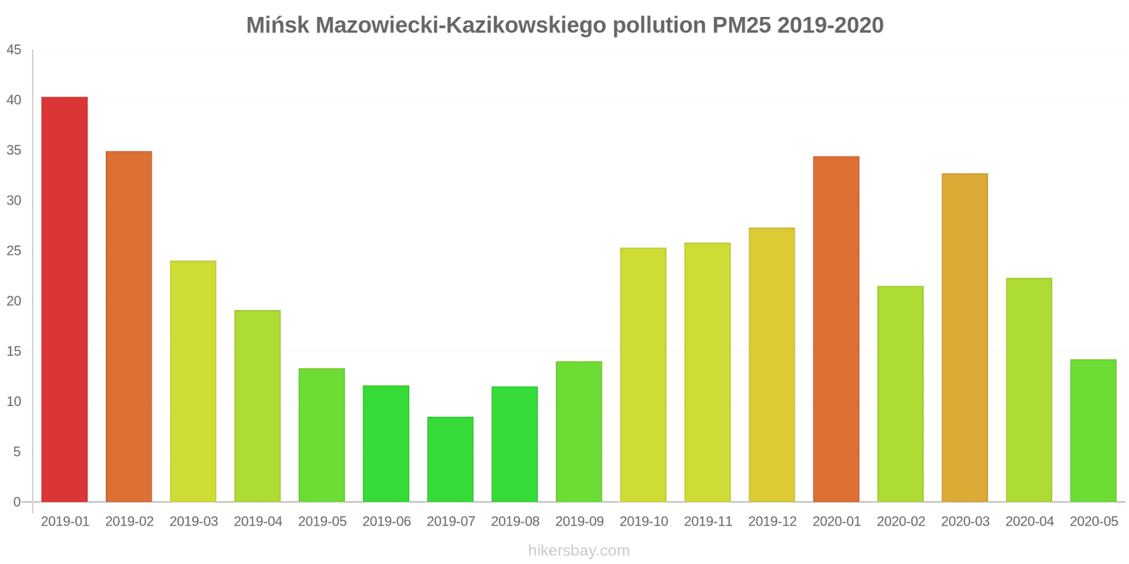 pollution pm25 hikersbay.com
