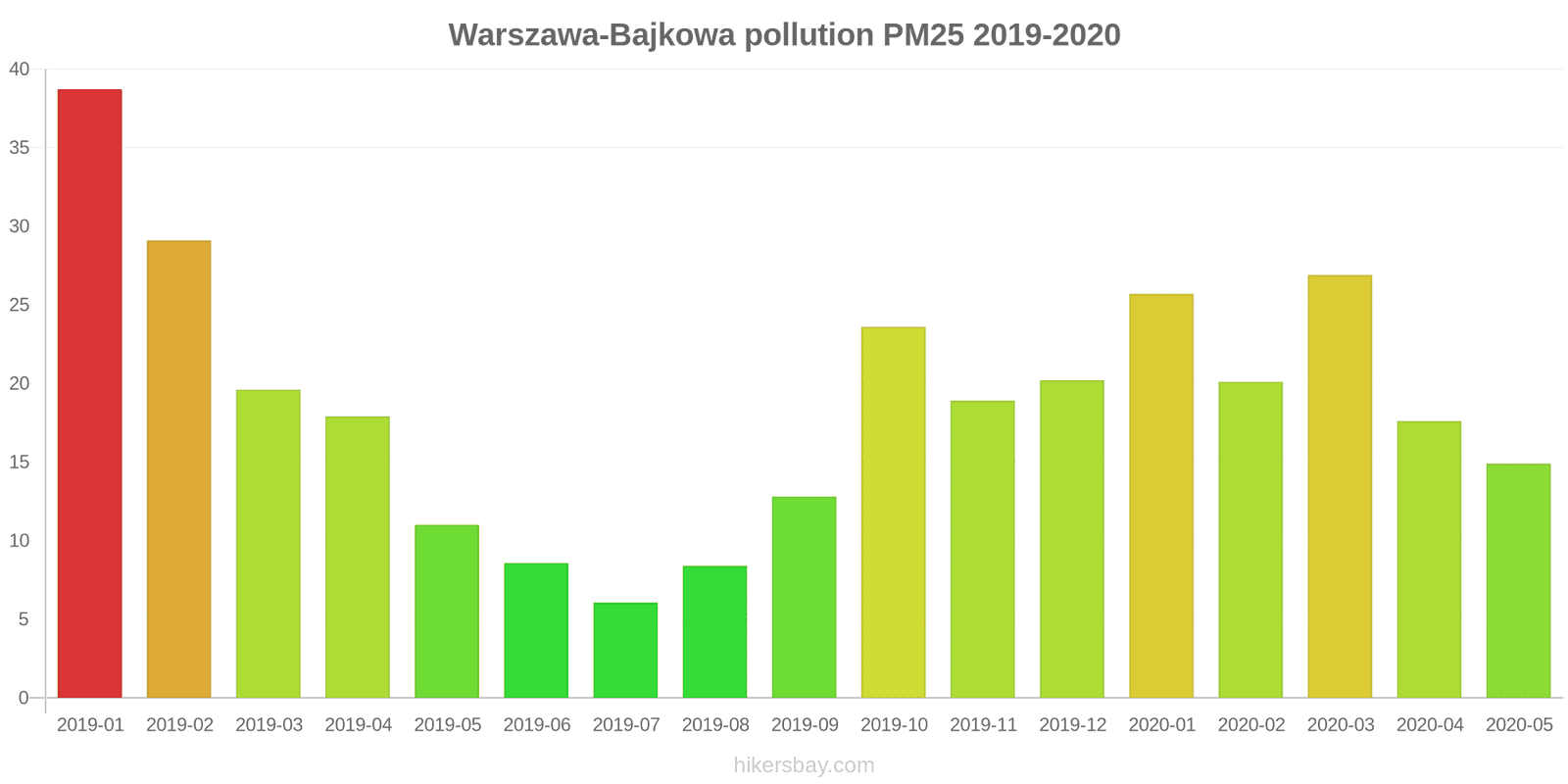 pollution pm25 hikersbay.com