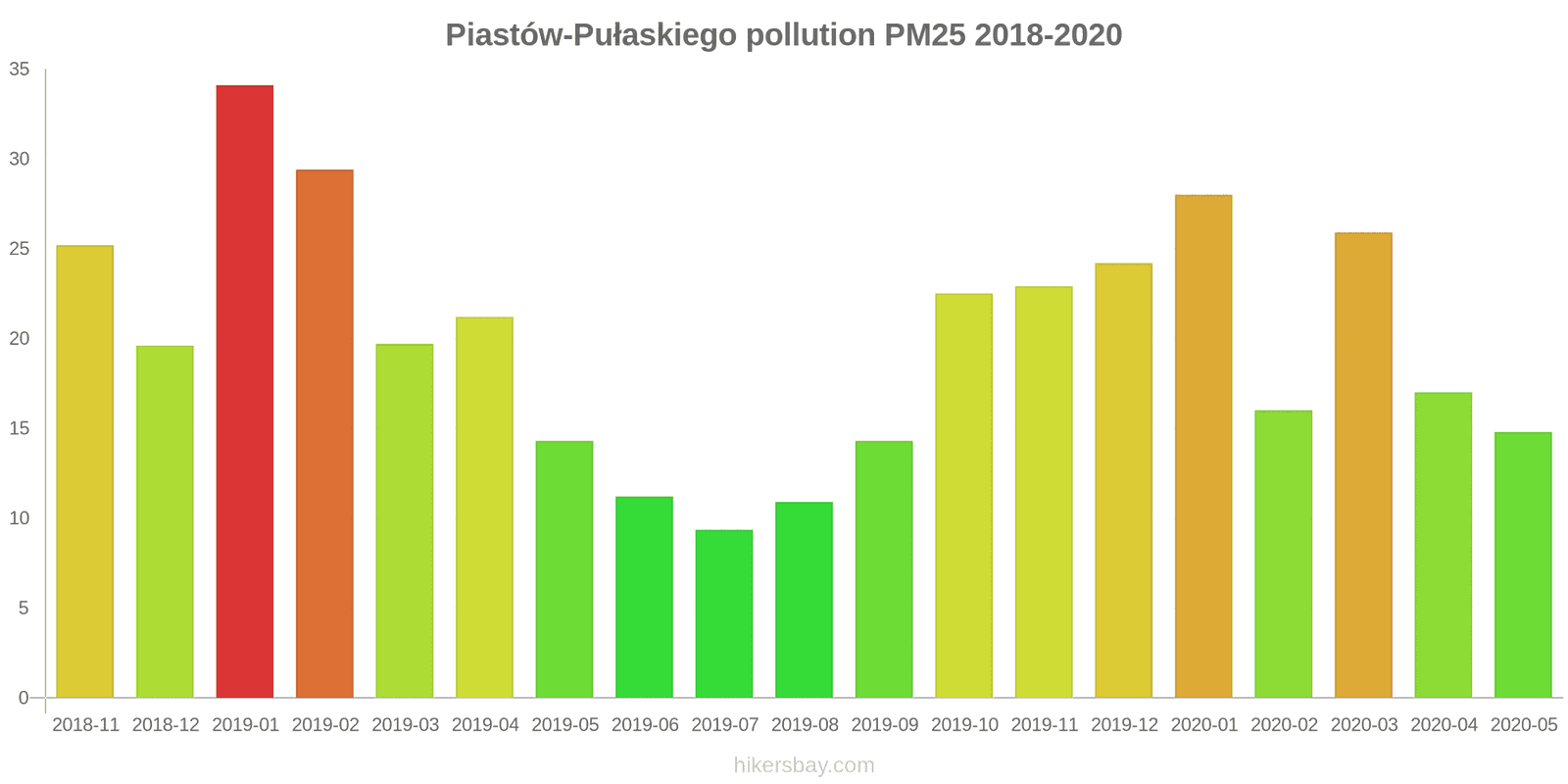pollution pm25 hikersbay.com