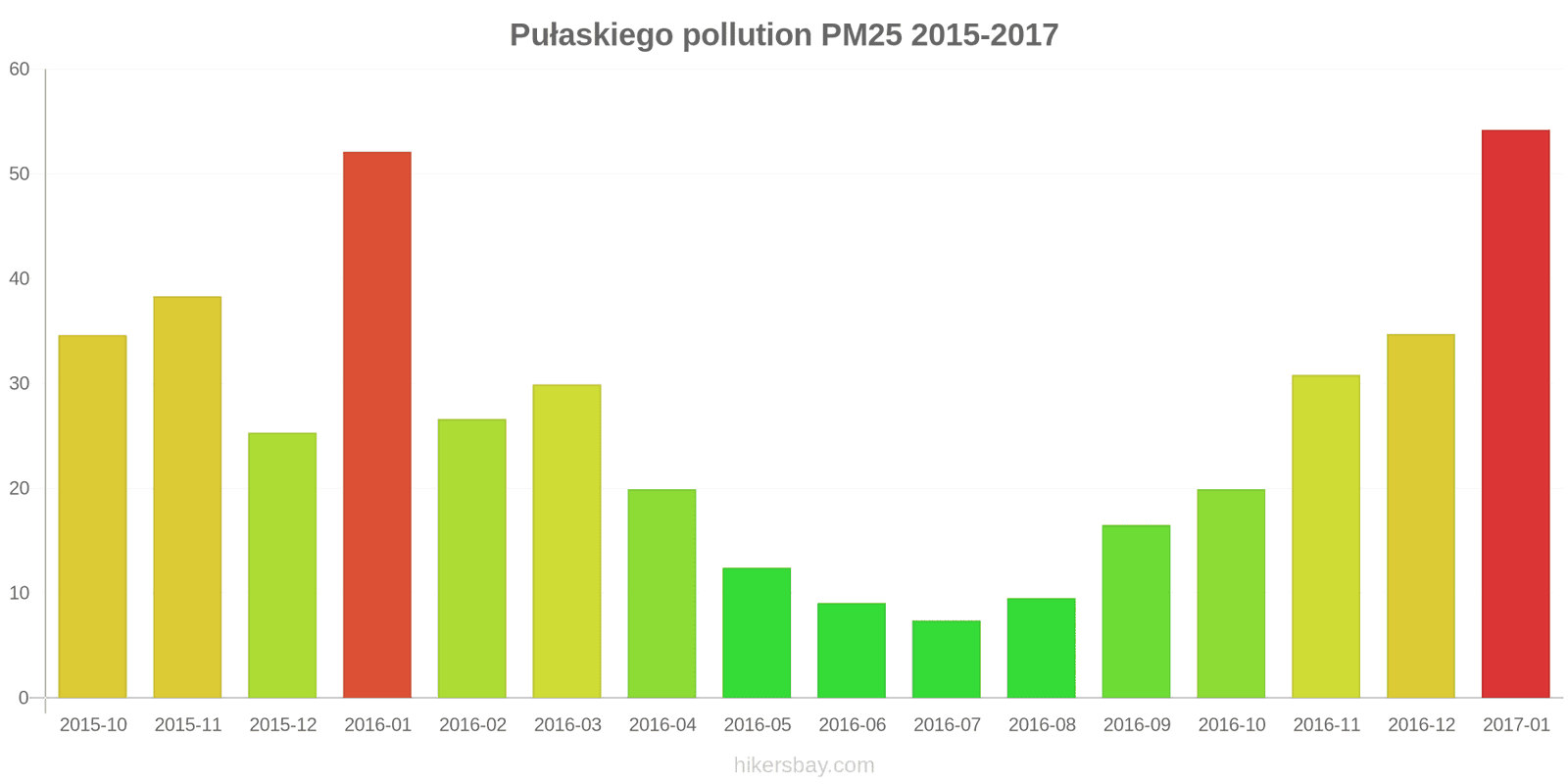 pollution pm25 hikersbay.com
