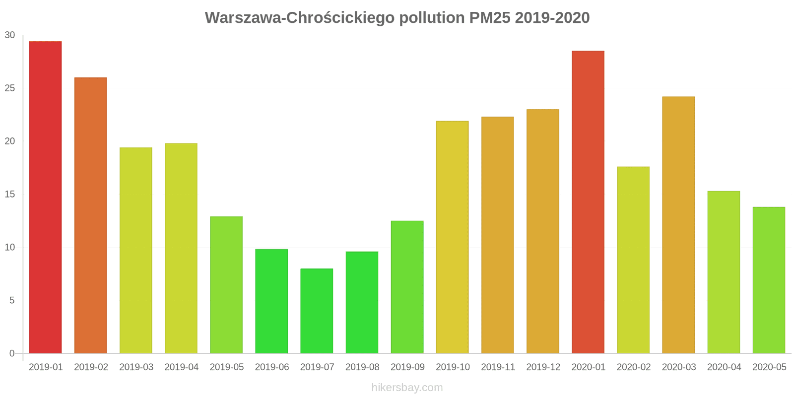 pollution pm25 hikersbay.com