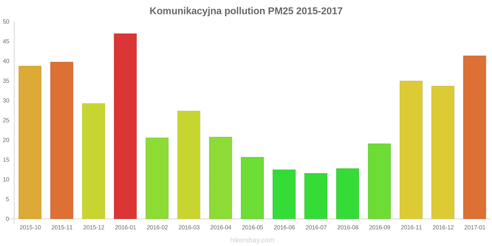 pollution pm25 hikersbay.com