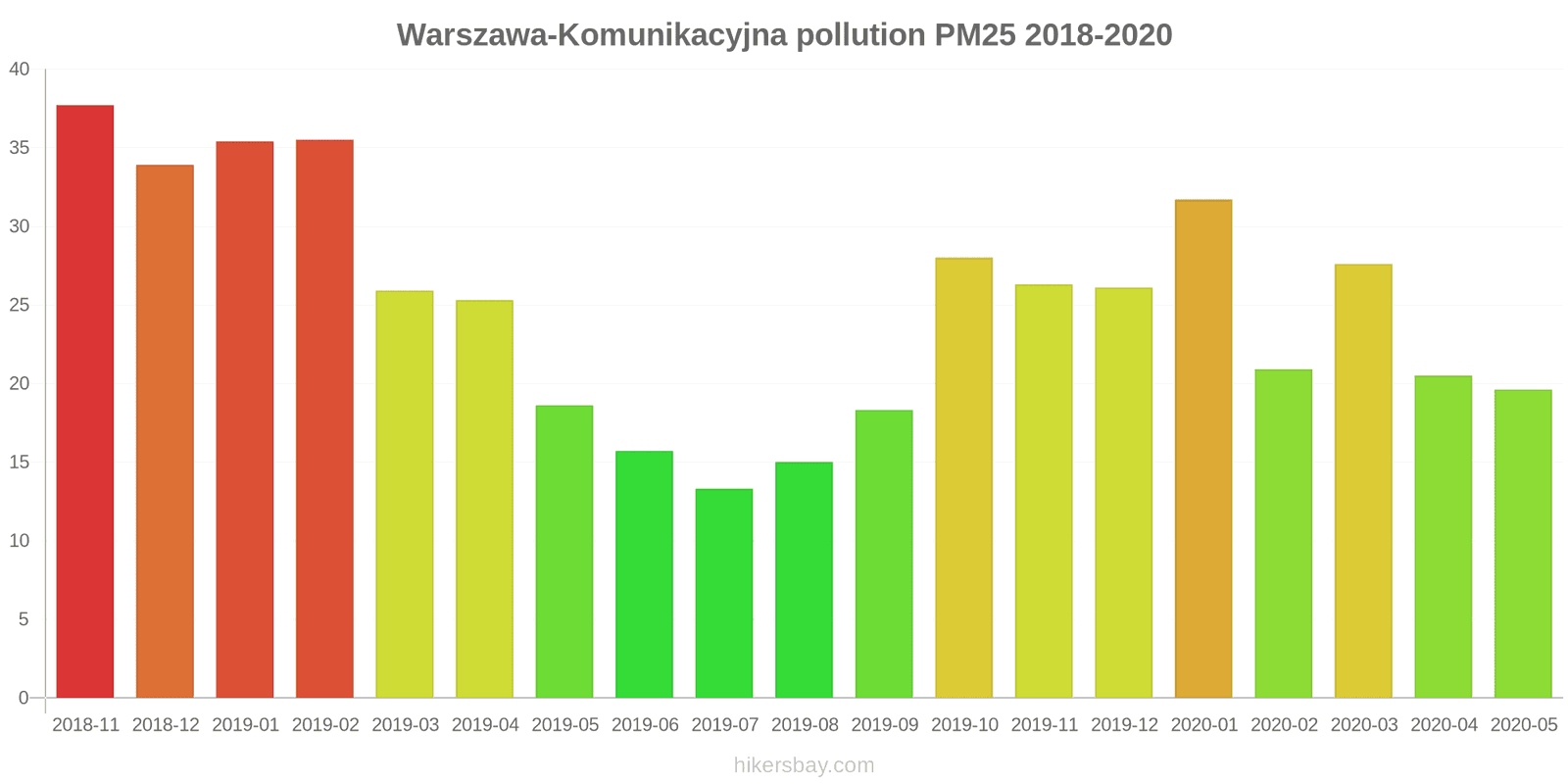 pollution pm25 hikersbay.com