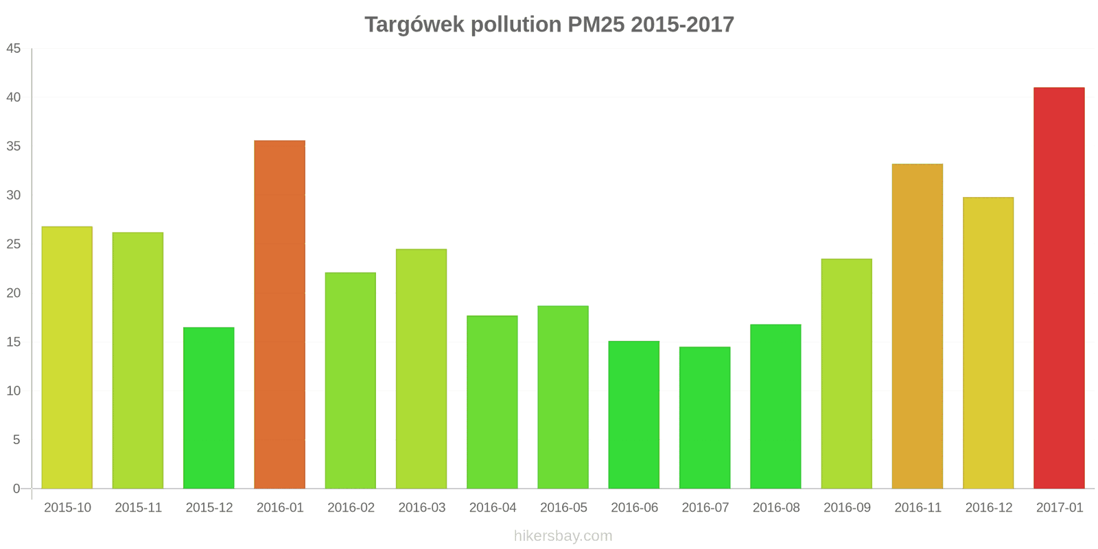 pollution pm25 hikersbay.com