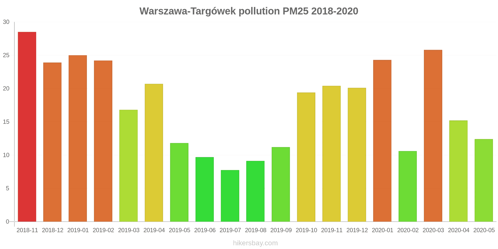 pollution pm25 hikersbay.com