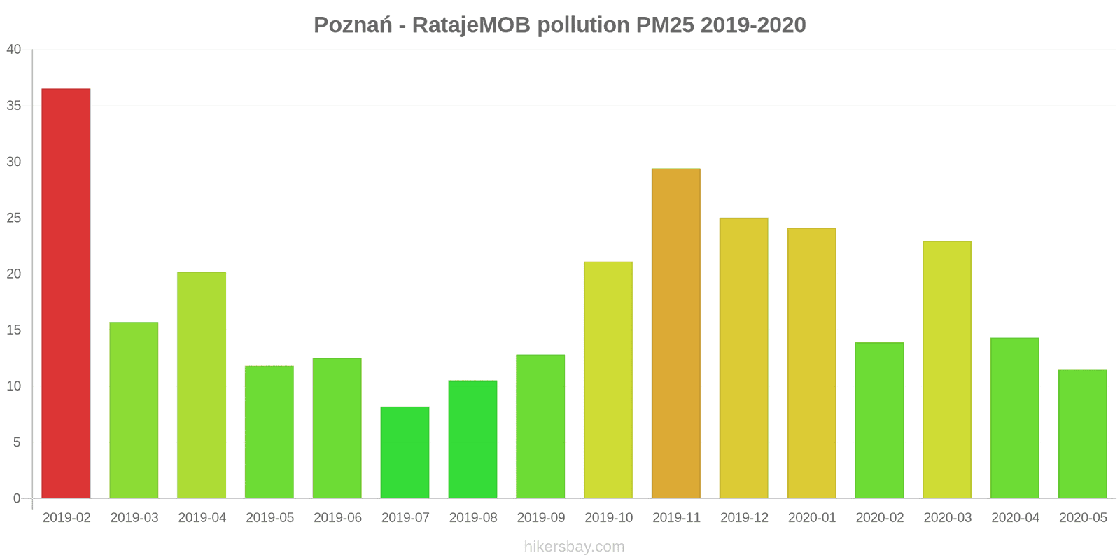 pollution pm25 hikersbay.com