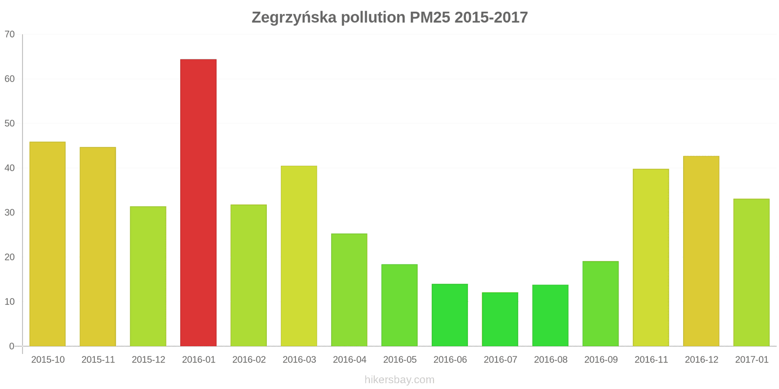 pollution pm25 hikersbay.com