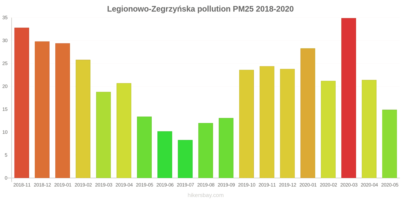 pollution pm25 hikersbay.com