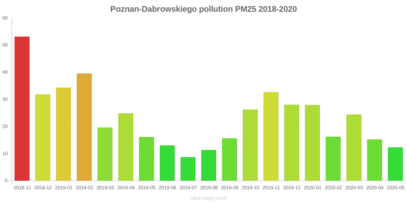 pollution pm25 hikersbay.com
