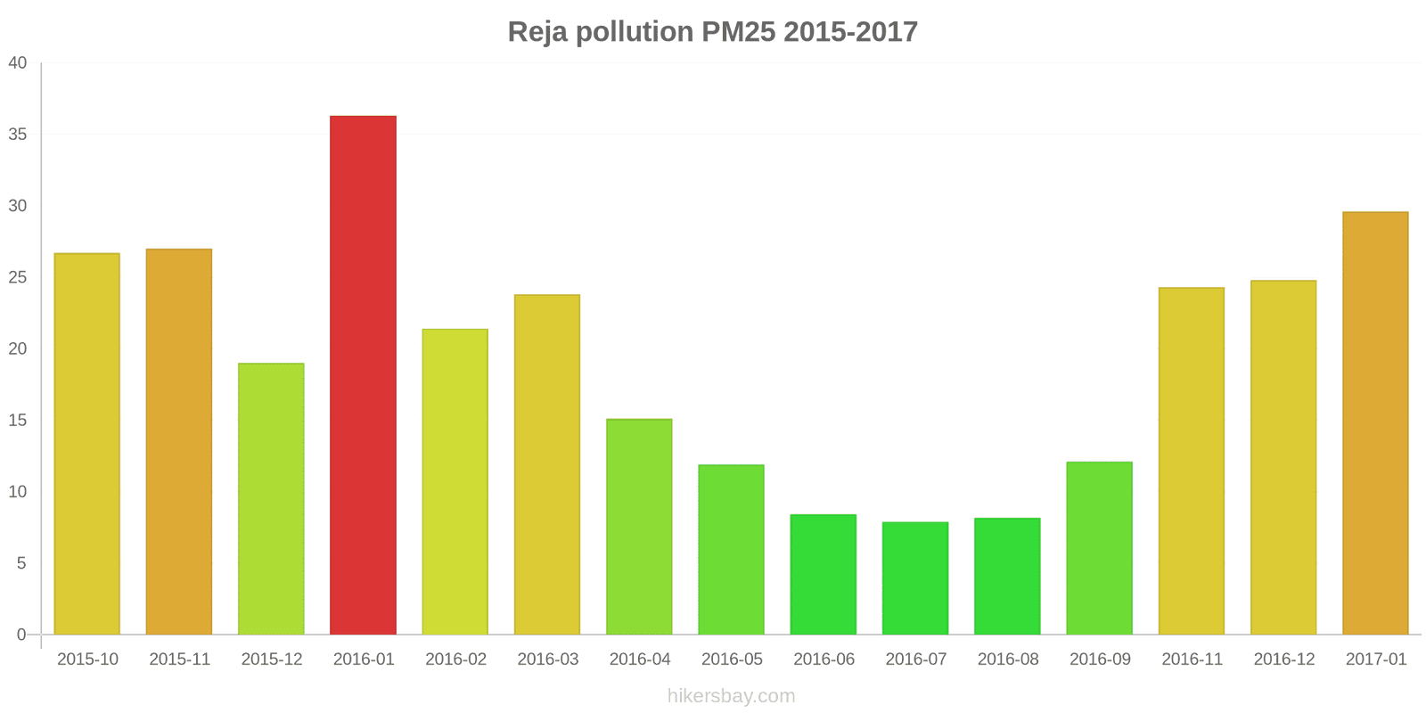 pollution pm25 hikersbay.com