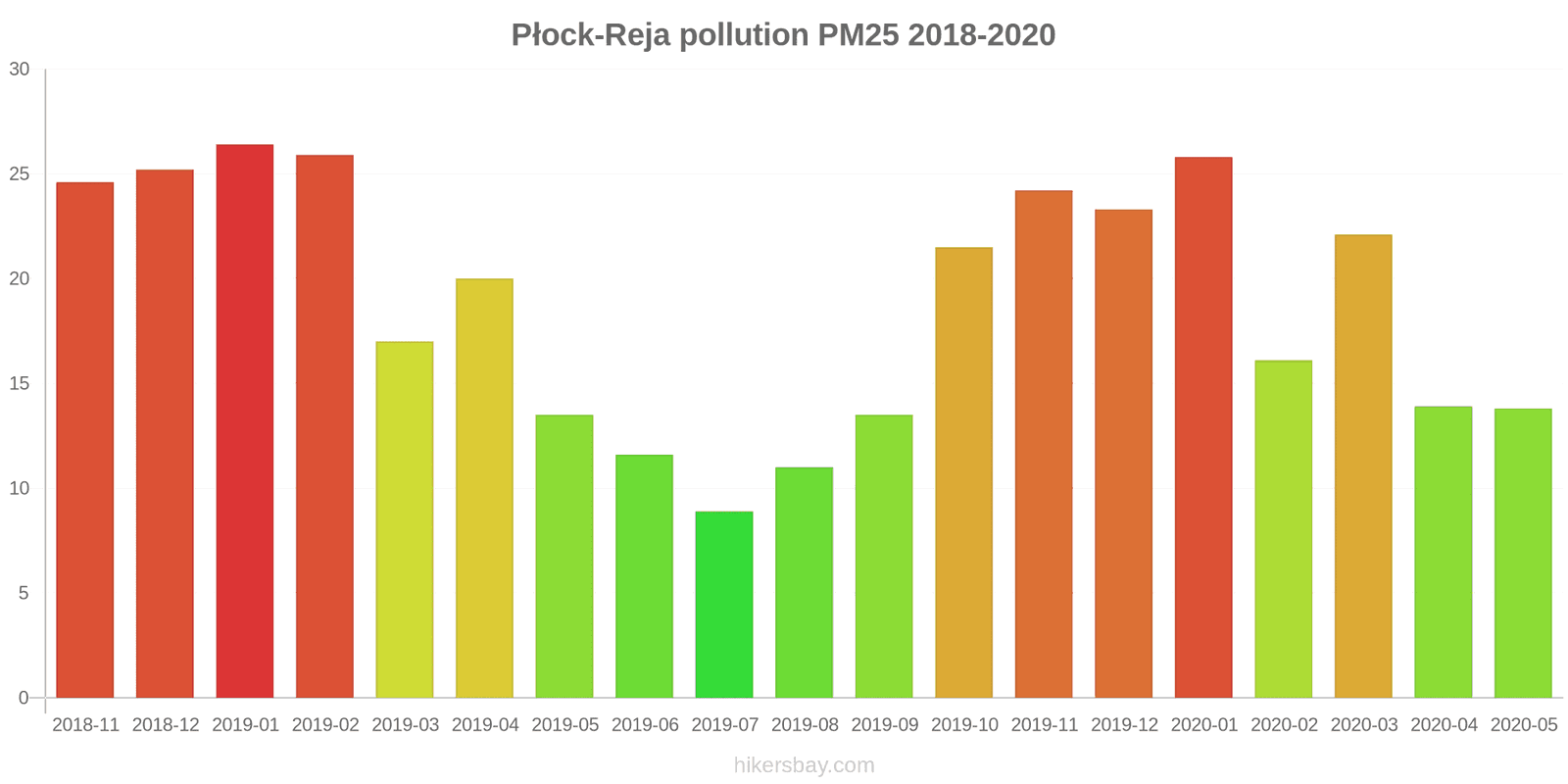 pollution pm25 hikersbay.com