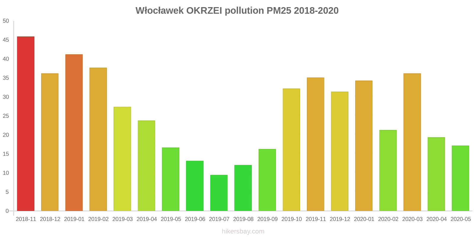 pollution pm25 hikersbay.com
