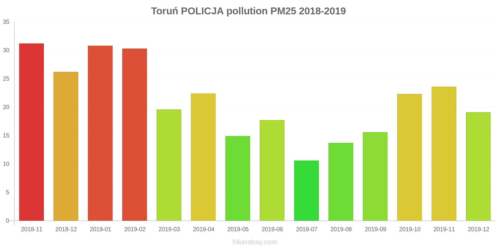 pollution pm25 hikersbay.com