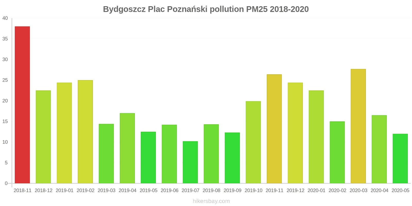 pollution pm25 hikersbay.com