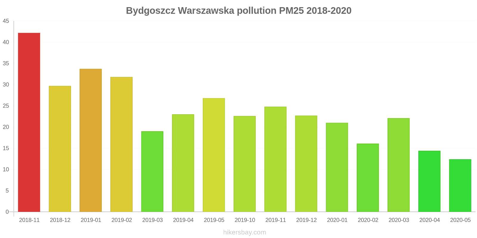 pollution pm25 hikersbay.com