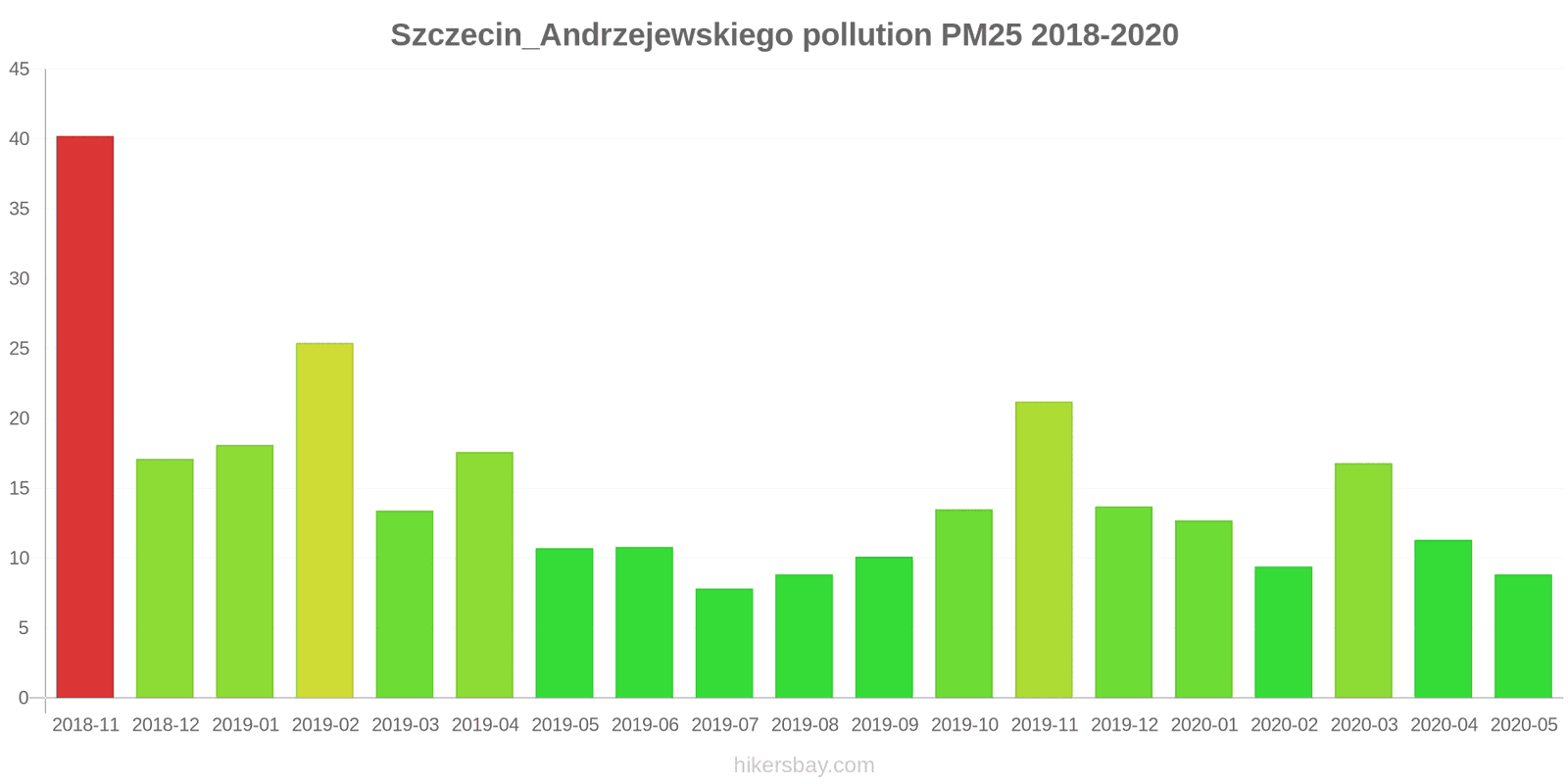 pollution pm25 hikersbay.com