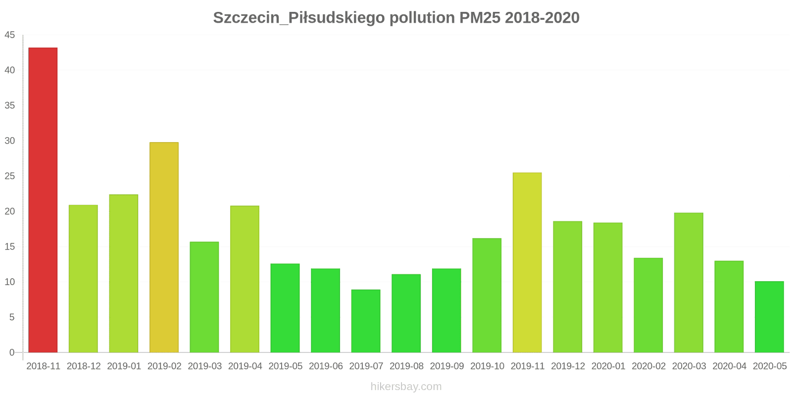 pollution pm25 hikersbay.com