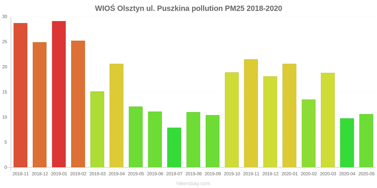 pollution pm25 hikersbay.com