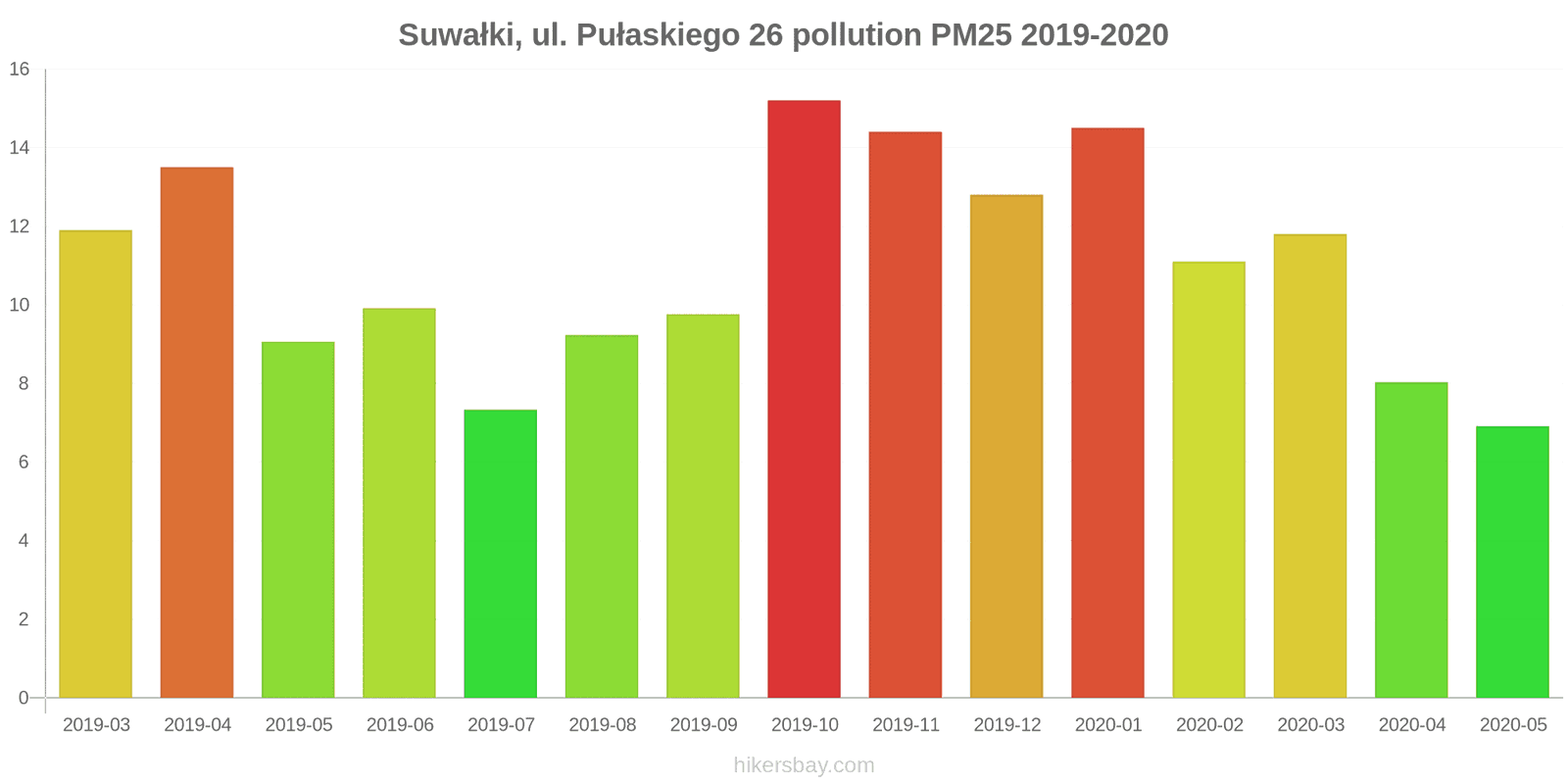 pollution pm25 hikersbay.com