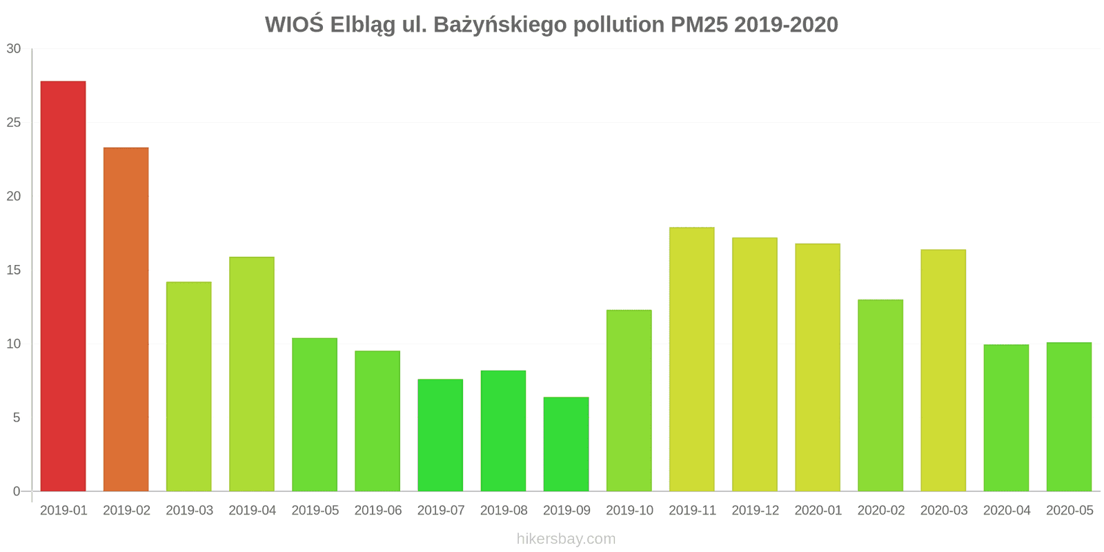 pollution pm25 hikersbay.com