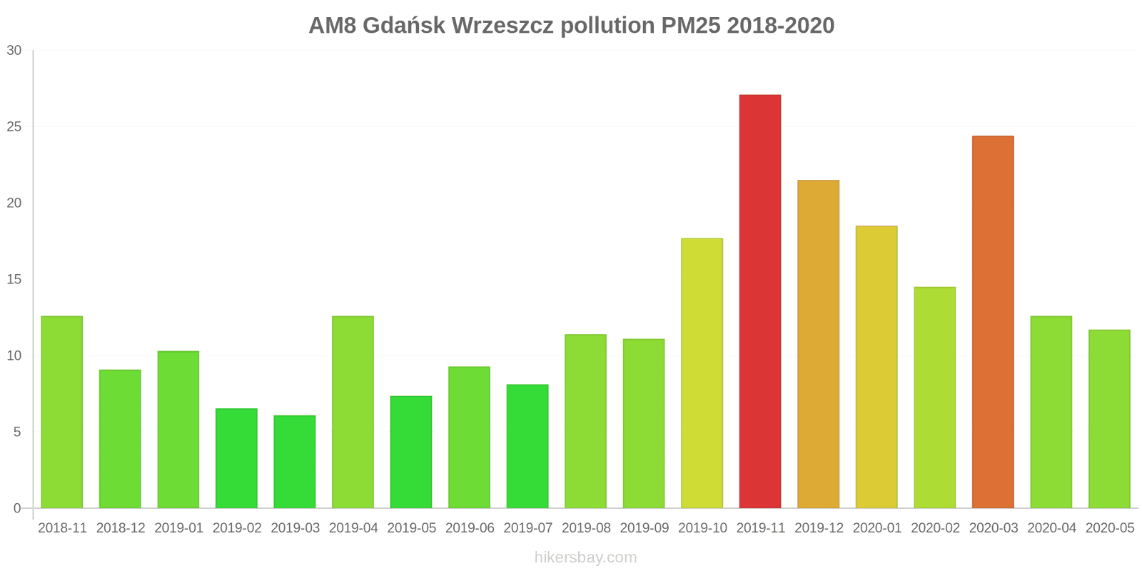 pollution pm25 hikersbay.com