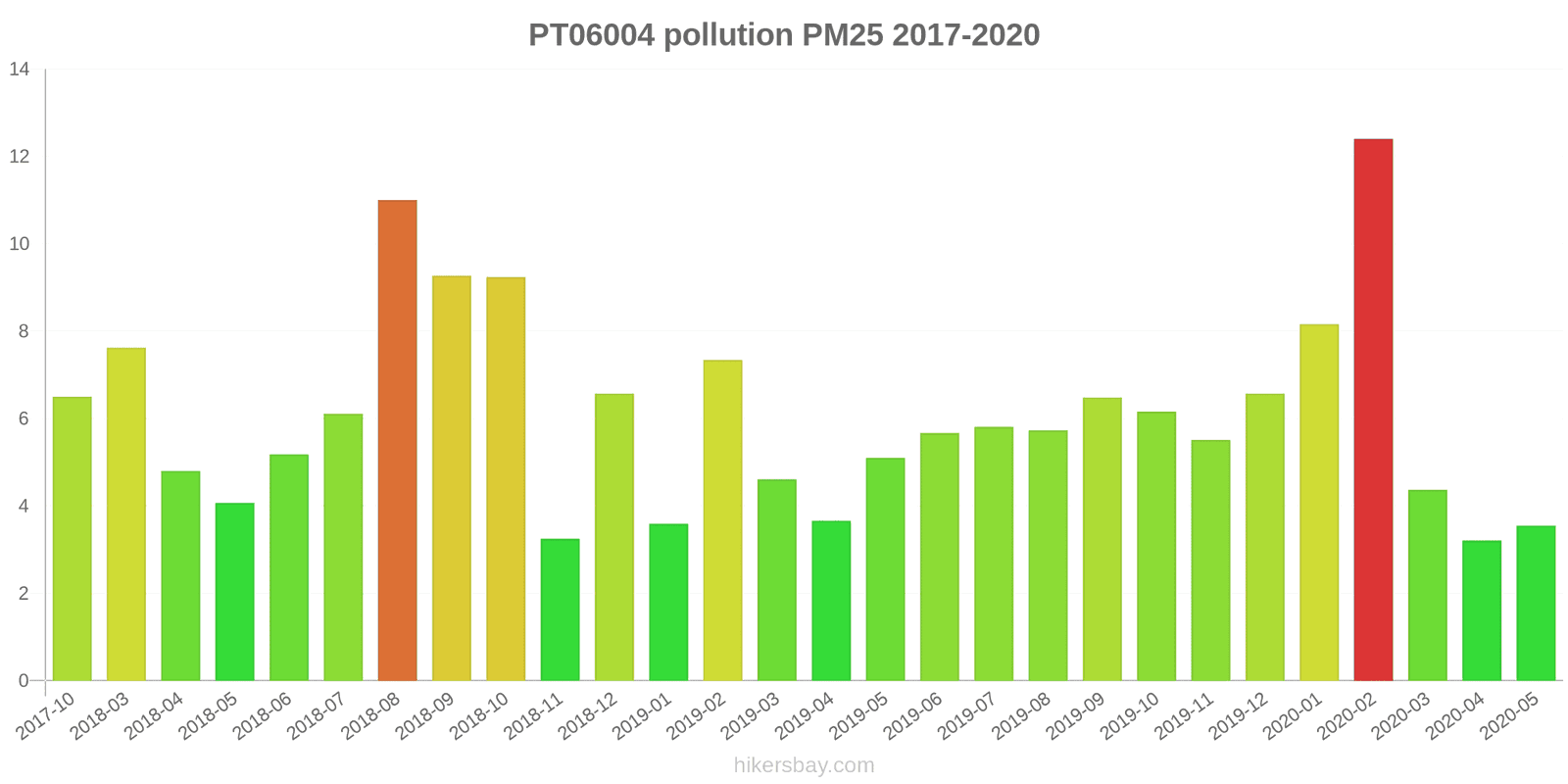 pollution pm25 hikersbay.com