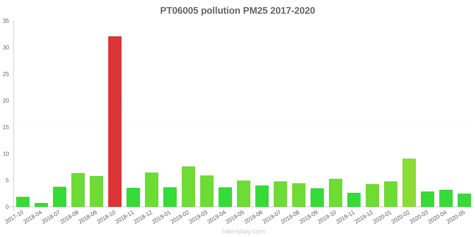 pollution pm25 hikersbay.com