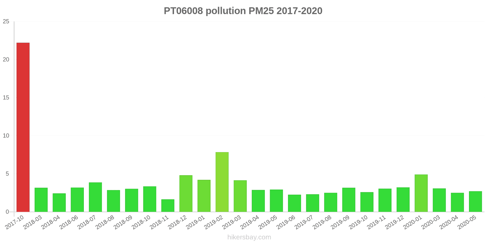 pollution pm25 hikersbay.com