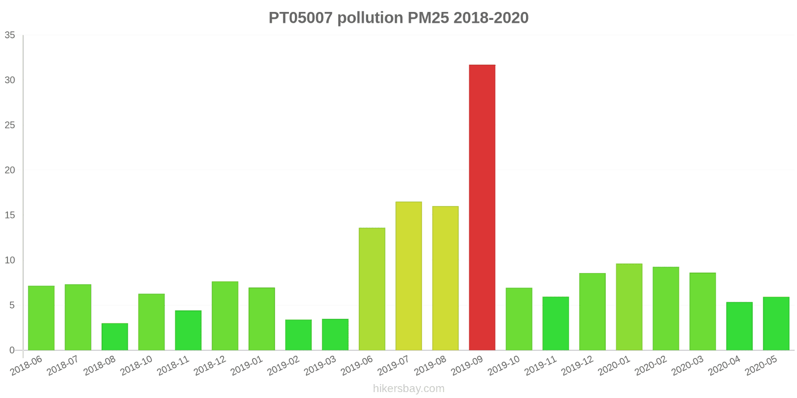 pollution pm25 hikersbay.com
