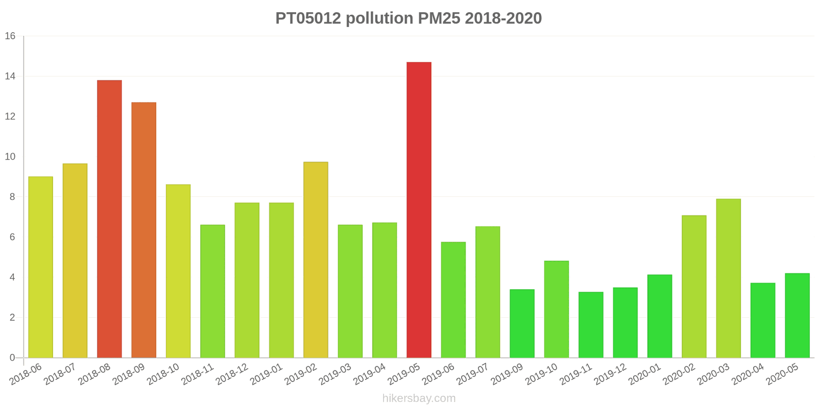 pollution pm25 hikersbay.com