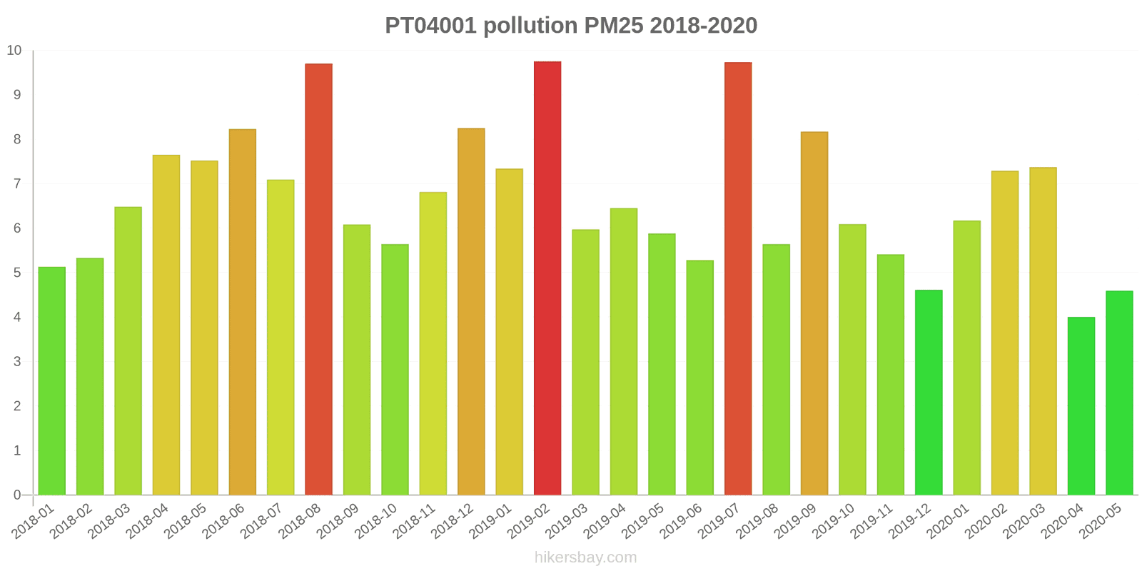 pollution pm25 hikersbay.com